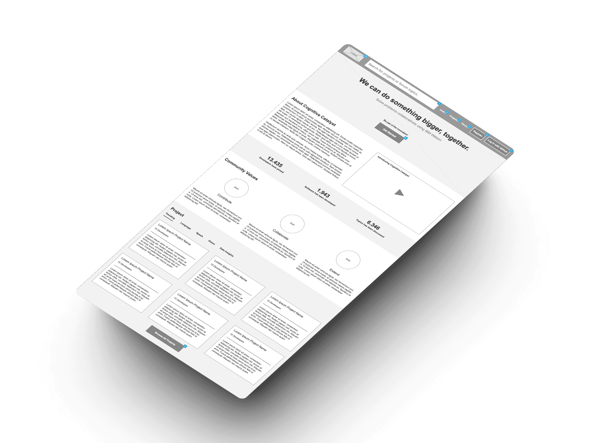 Wireframe of the Cognitive Catalyst portal, shown in perspective: a hero reading 'We can do something bigger, together, solve problems collaboratively using IBM Watson' with GitHub sign-in, above community counters, three community values of contribute, collaborate and extend, and a trending project list filtered by language, speech, vision and data insights.
