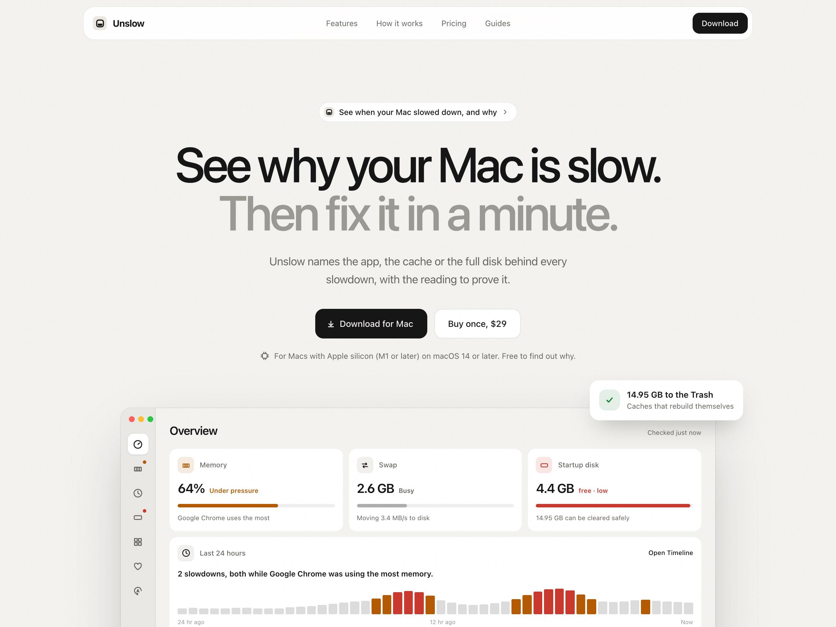The Unslow landing page: the headline 'See why your Mac is slow. Then fix it in a minute.' with Download for Mac and Buy once, $29 buttons, above the app's Overview showing memory at 64% under pressure, 2.6 GB of swap, 4.4 GB of free disk, and two slowdowns in the last 24 hours.