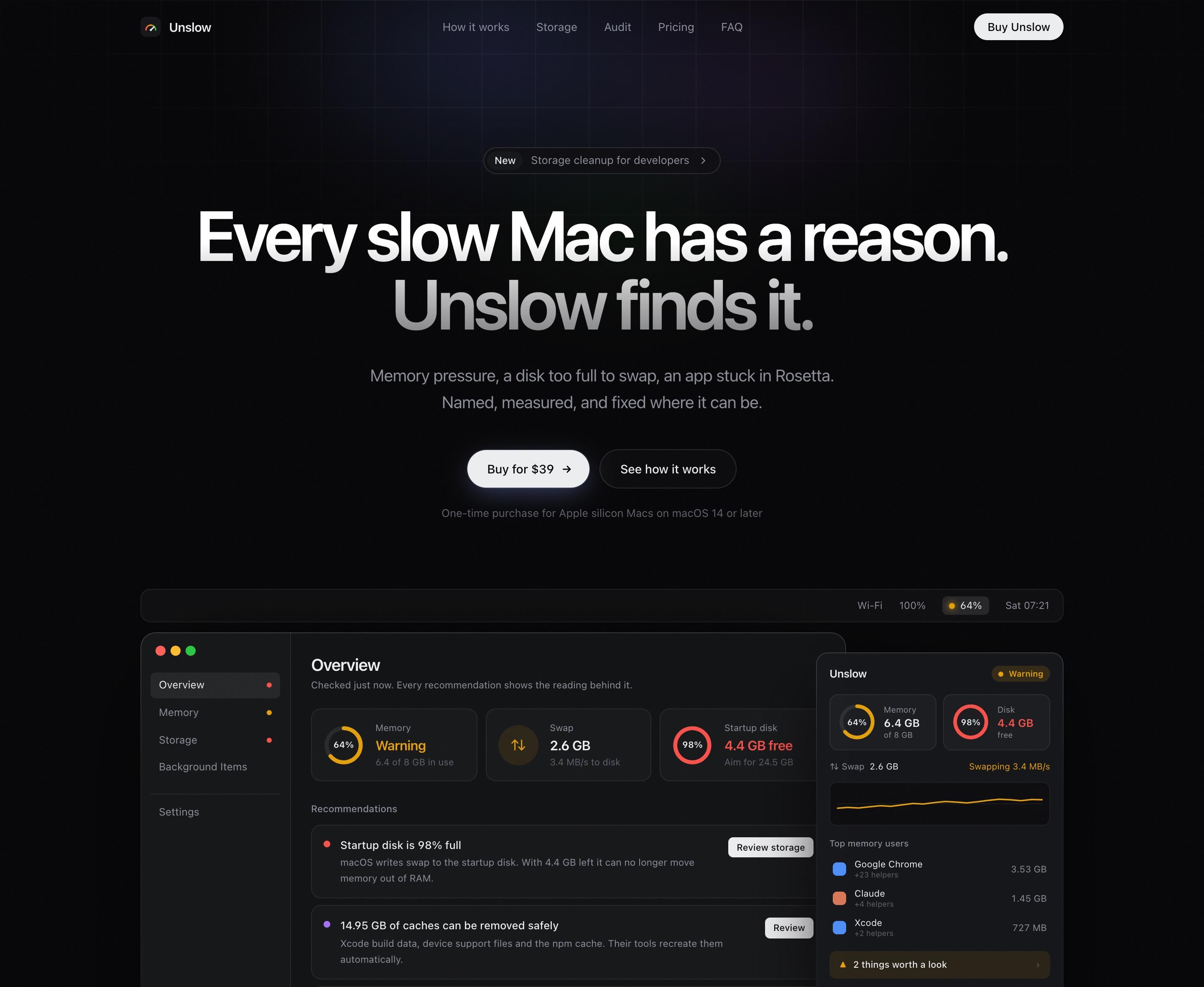 The Unslow landing page: the headline 'Every slow Mac has a reason. Unslow finds it.' above the app's Overview window, showing memory at 64% under warning, 2.6 GB of swap, a startup disk 98% full, ranked recommendations, and the menu bar popover listing the apps using the most memory.